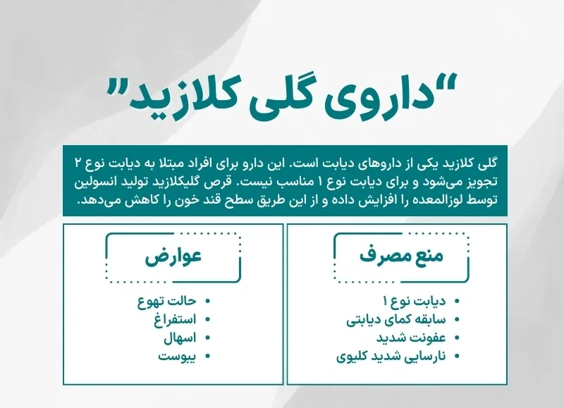 اینفوگرافی داروی گلی کلازید