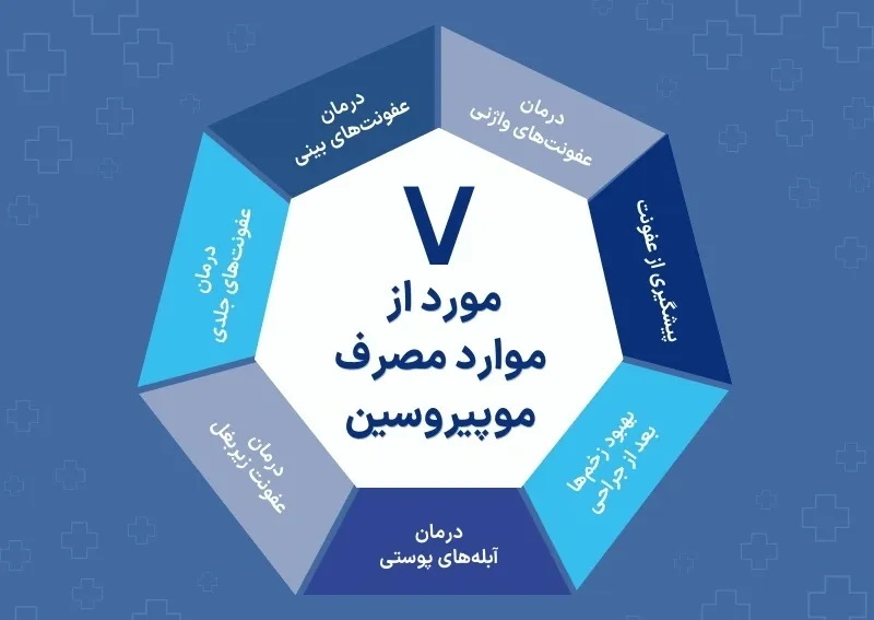 اینفوگرافی پماد موپیروسین 