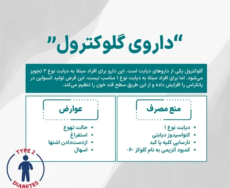 اینفوگرافی داروی گلوکترول یا گلیپیزاید