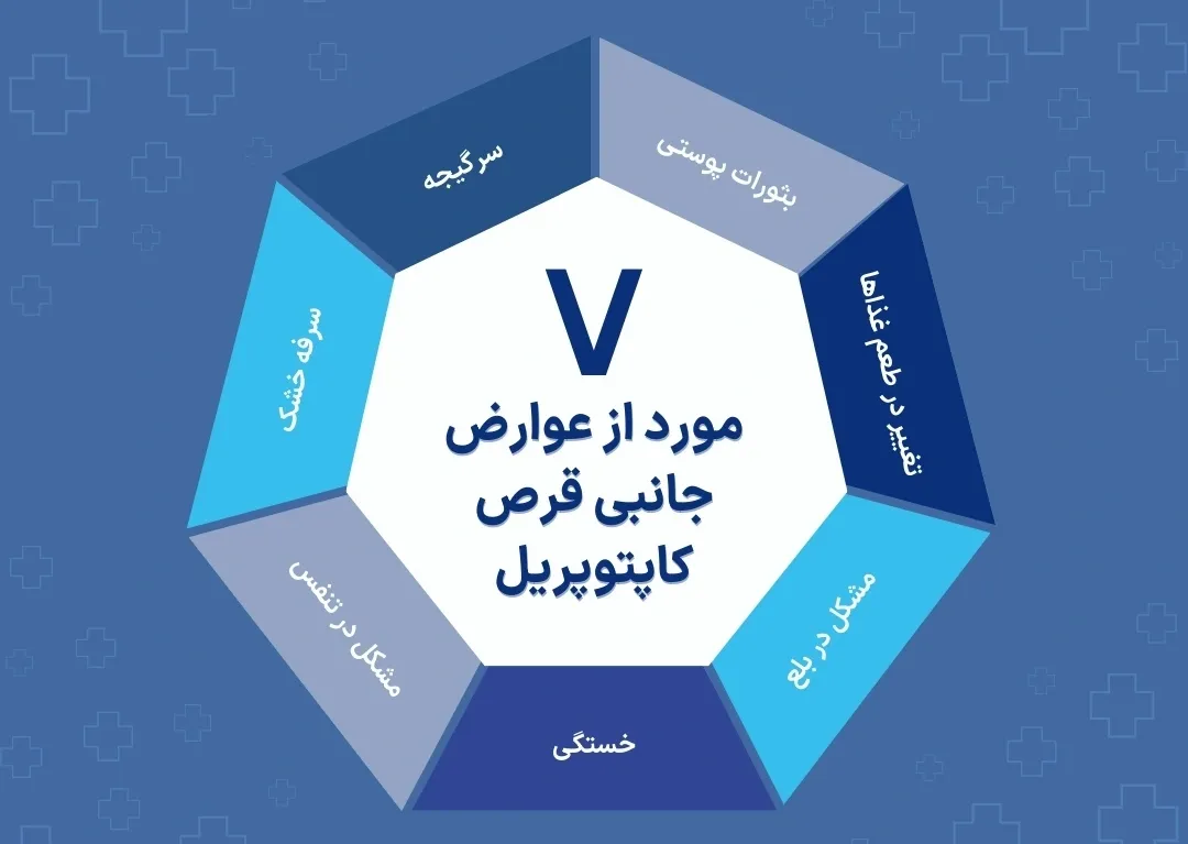 اینفوگرافی کاپتوپریل