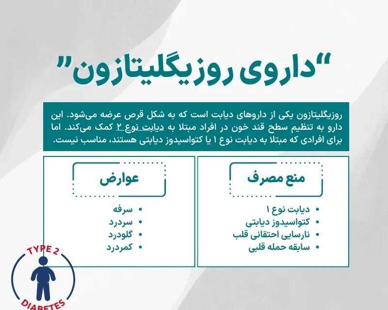 اینفوگرافی داروی روزیگلیتازون