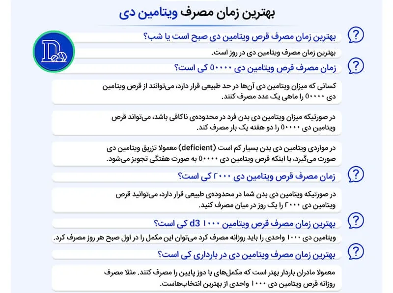 اینفوگرافی زمان مصرف ویتامین دی