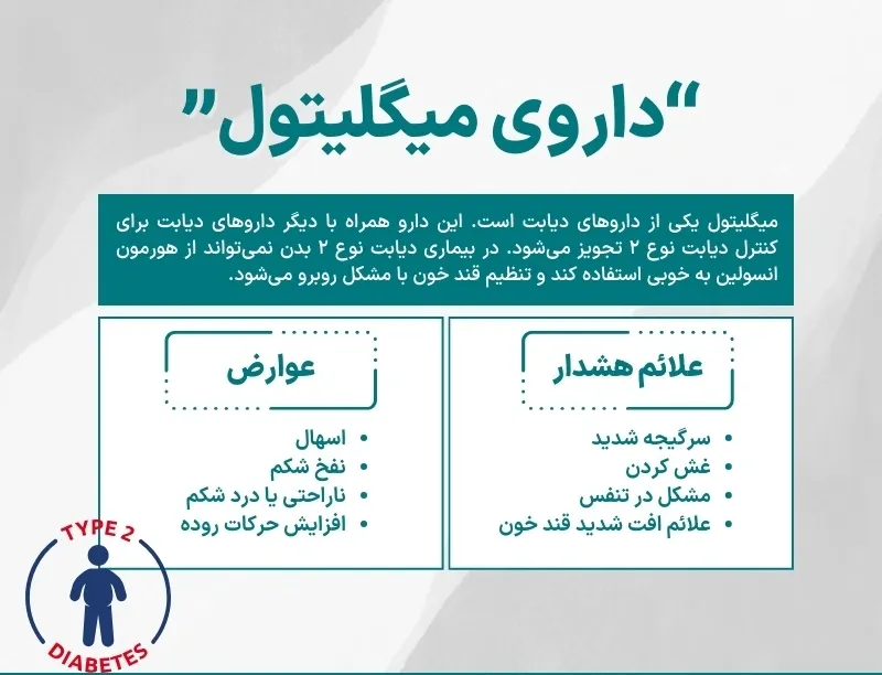 اینفوگرافی داروی میگلیتون