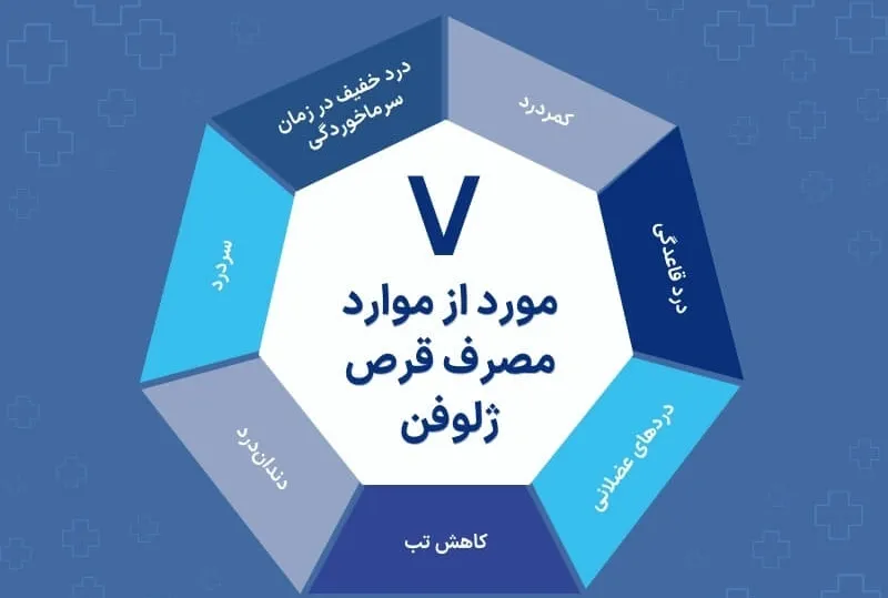 اینفوگرافی ژلوفن