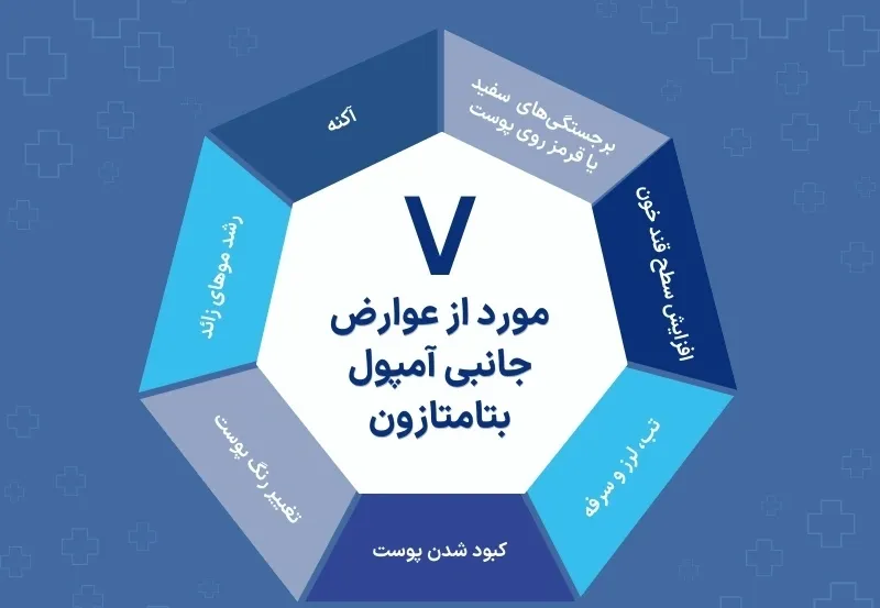 اینفوگرافی عوارض قرص بتامتازون