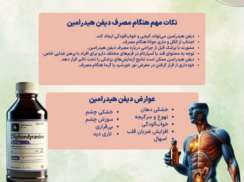 اینفوگرافی شربت دیفن هیدرامین