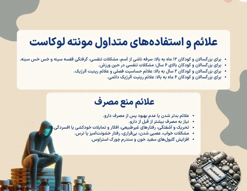 اینفوگرافی مونته لوکاست