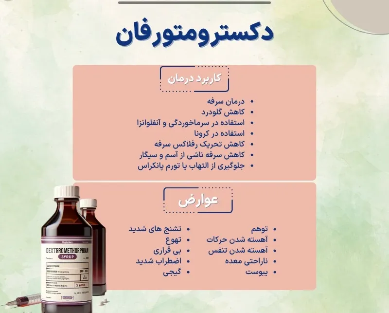 اینفوگرافی داروی دکسترومتورفان