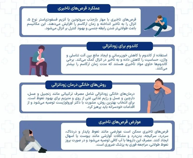 اینفوگرافی قرص تاخیری