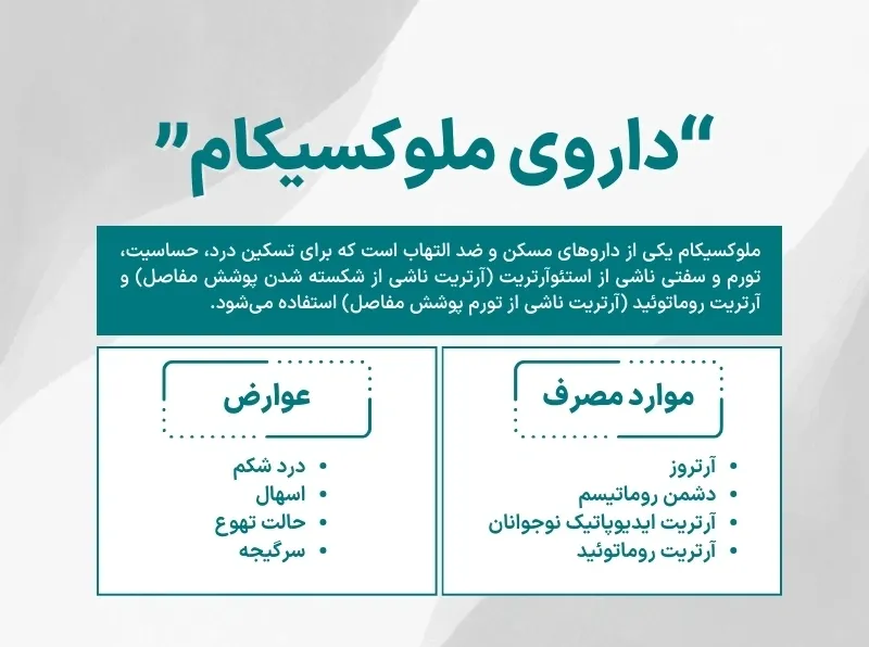 اینفوگرافی داروی ملوکسیکام