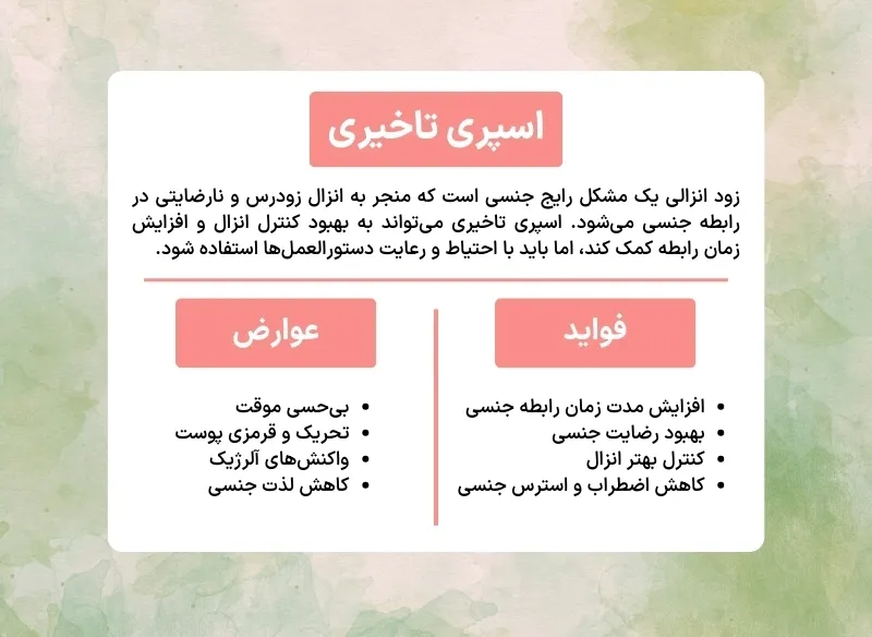 اینفوگرافی کاربرد اسپری تاخیری