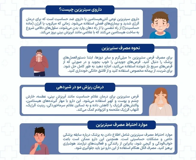 اینفوگرافی سیتریزین