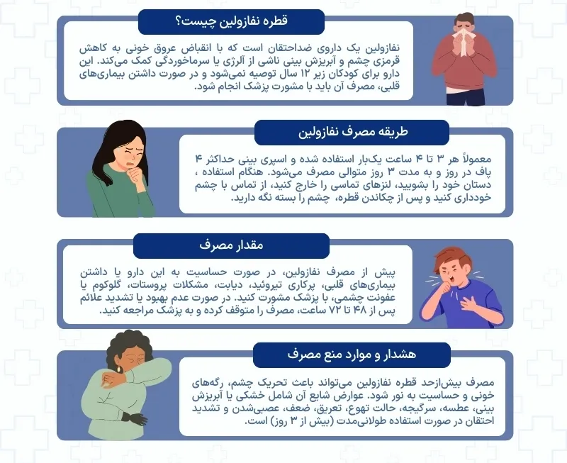 اینفوگرافی نفازولین