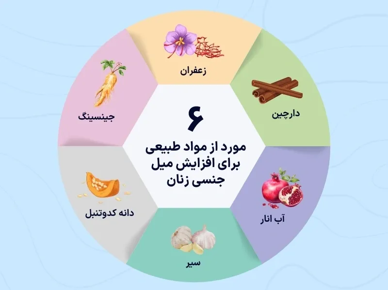 اینفوگرافی داروهای گیاهی افزایش میل جنسی زنان