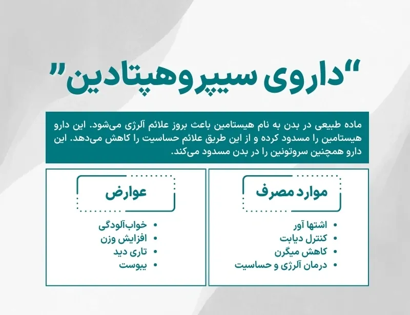 اینفوگرافی داروی سیپروهپتادین