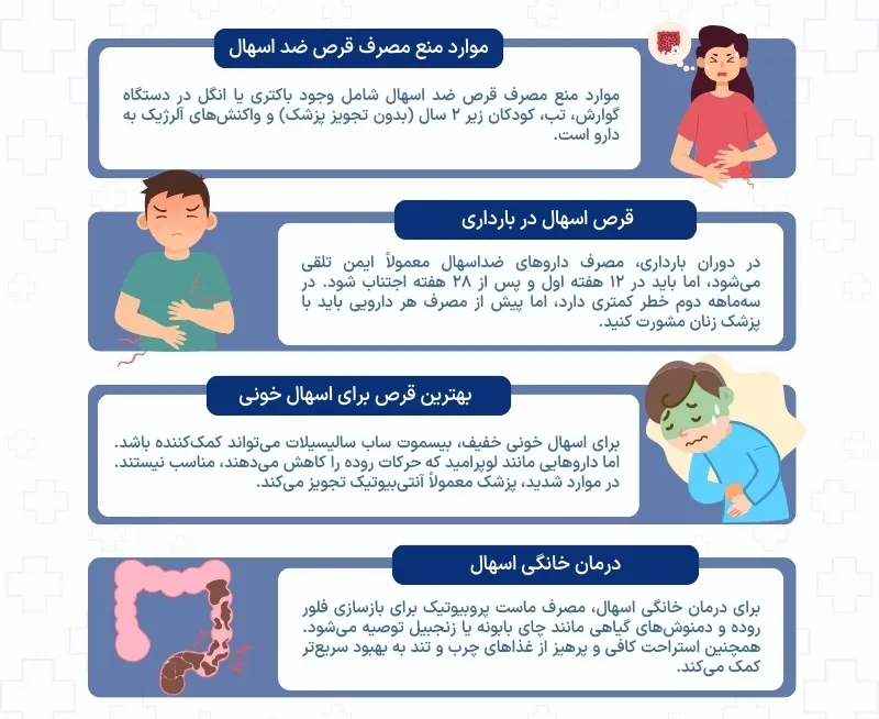 اینفوگرافی قرص اسهال