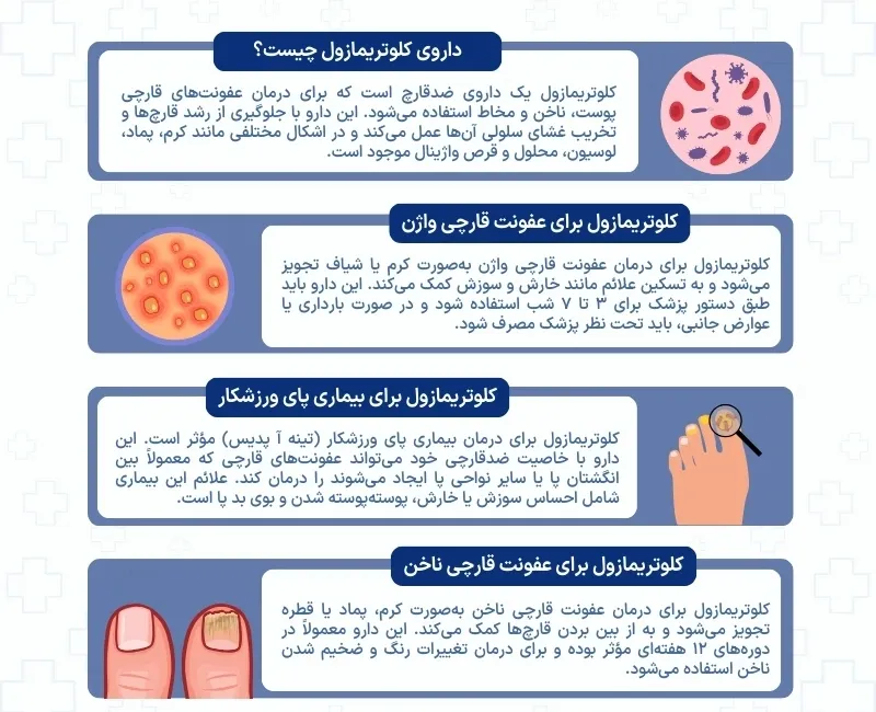 اینفوگرافی داروی کلوتریمازول
