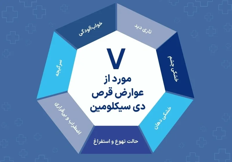 اینفوگرافی عوارض دی سیکلومین