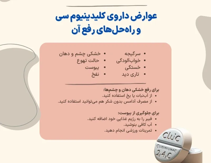 اینفوگرافی داروی کلیدینیوم سی 