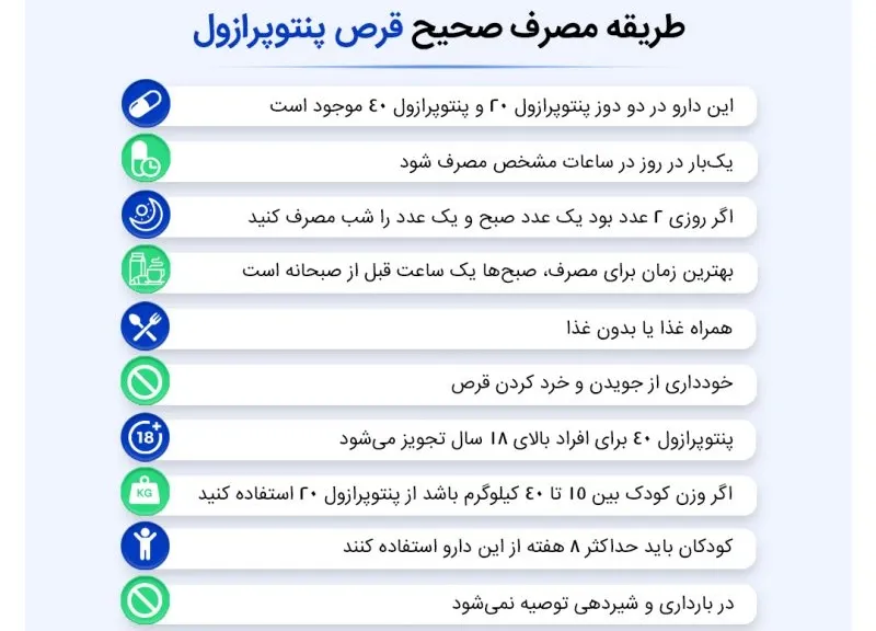 اینفوگرافی طریق مصرف صحیح قرص پنتوپرازول