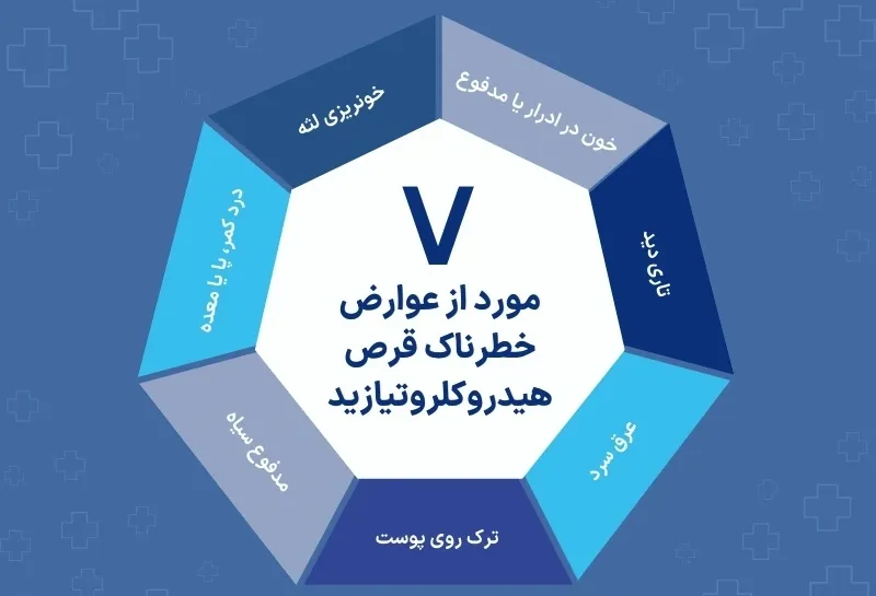 اینفوگرافی عوارض هیدروکلروتیازید 