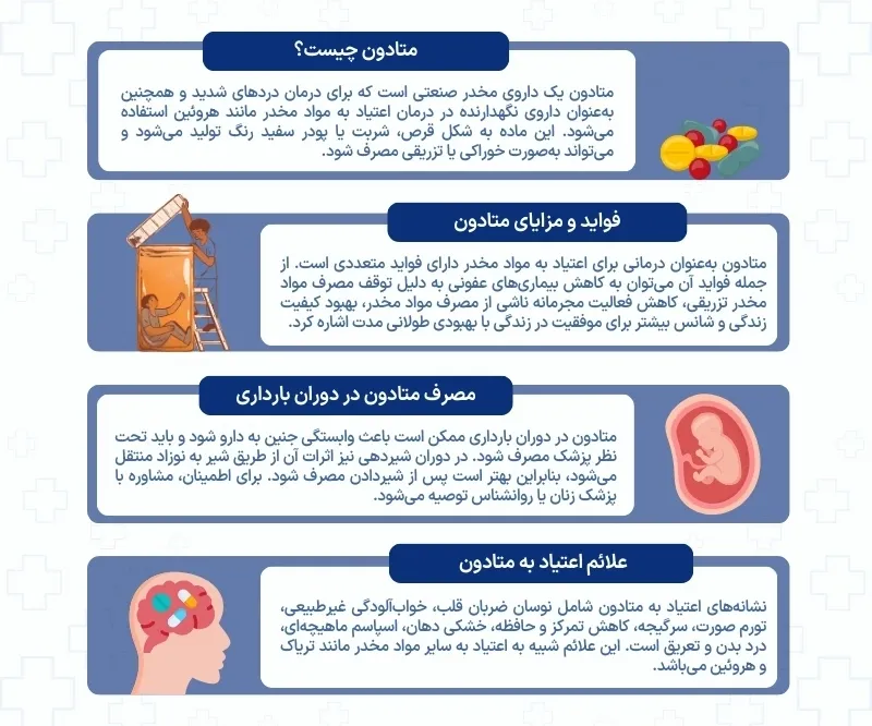 اینفوگرافی متادون