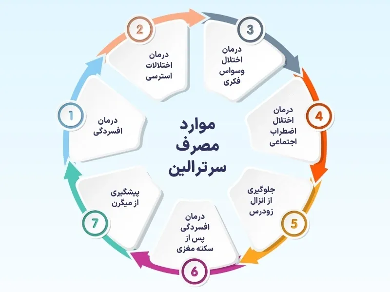 اینفوگرافی موارد مصرف قرص سرترالین