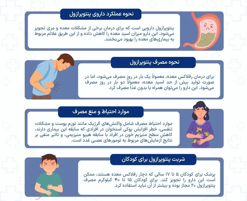 اینفوگرافی پنتوپرازول