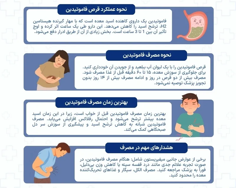 اینفوگرافی قرص فاموتیدین