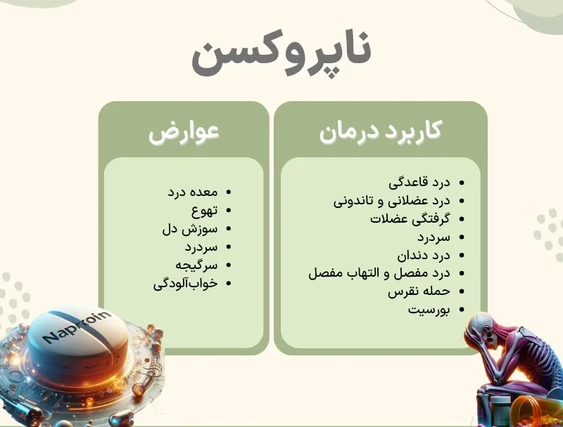 اینفوگرافی داروی ناپروکسن
