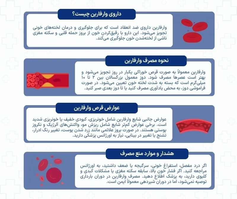 اینفوگرافی داروی وارفارین