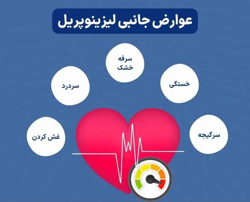 عوارض قرص لیزینوپریل چیست؟