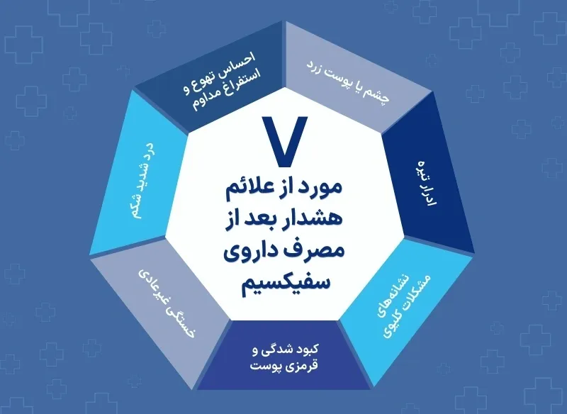 اینفوگرافی داروی سفیکسیم 