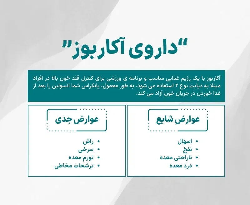 اینفوگرافی داروی آکاربوز