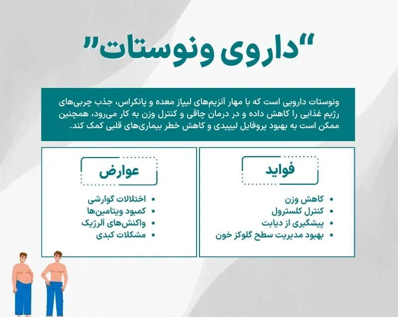 اینفوگرافی داروی ونوستات