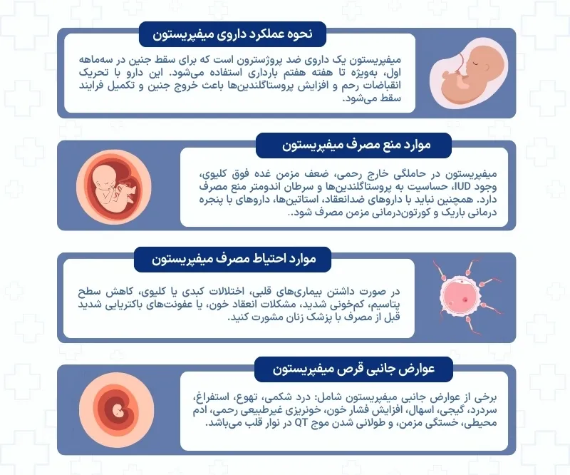 اینفوگرافی داروی میفپریستون 