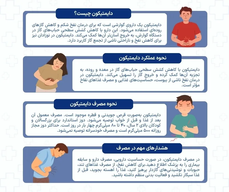 اینفوگرافی دایمتیکون