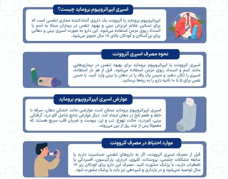 اینفوگرافی اسپری آتروونت