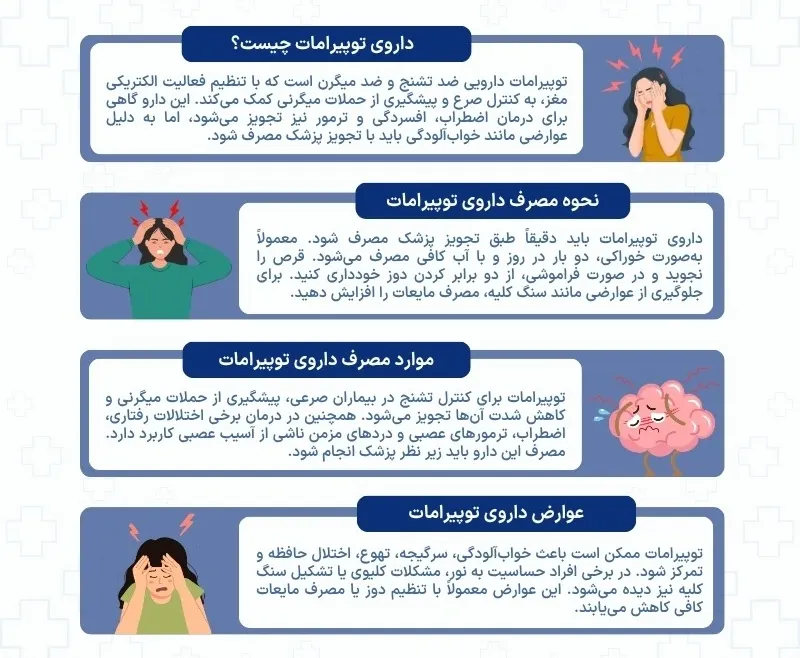 اینفوگرافی داروی توپیرامات