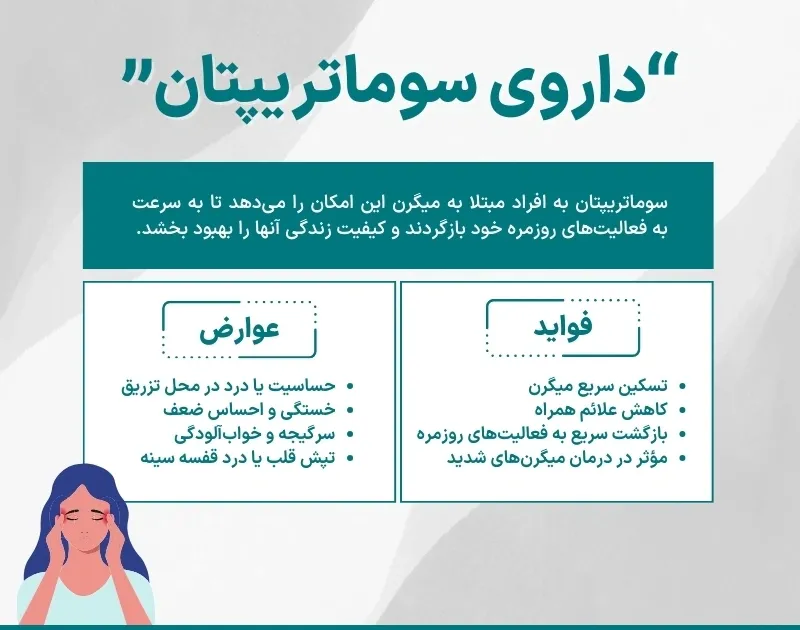 اینفوگرافی داروی سوماتریپتان