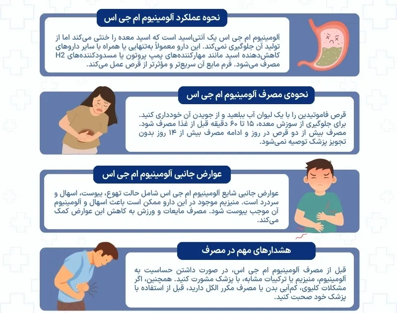 اینفوگرافی داروی آلومینیوم ام جی اس