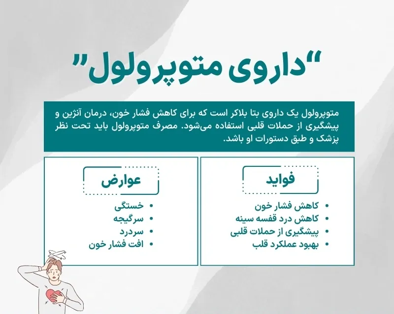 اینفوگرافی داروی متوپرولول