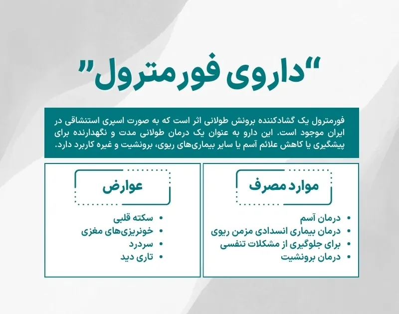 اینفوگرافی داروی فورمترول