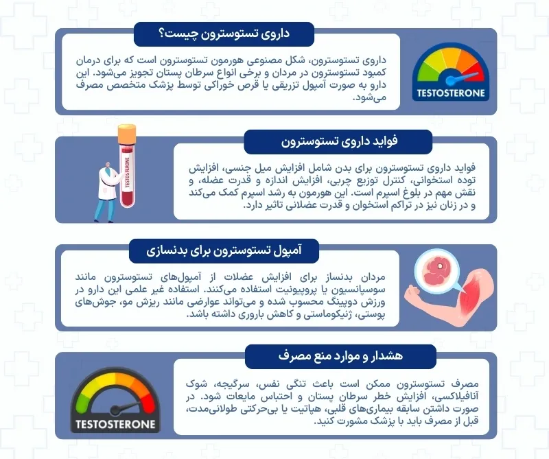 اینفوگرافی داروی تستوسترون