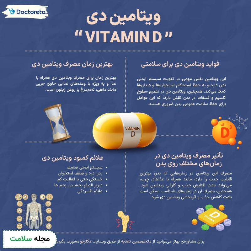 اینفوگرافی ویتامین D