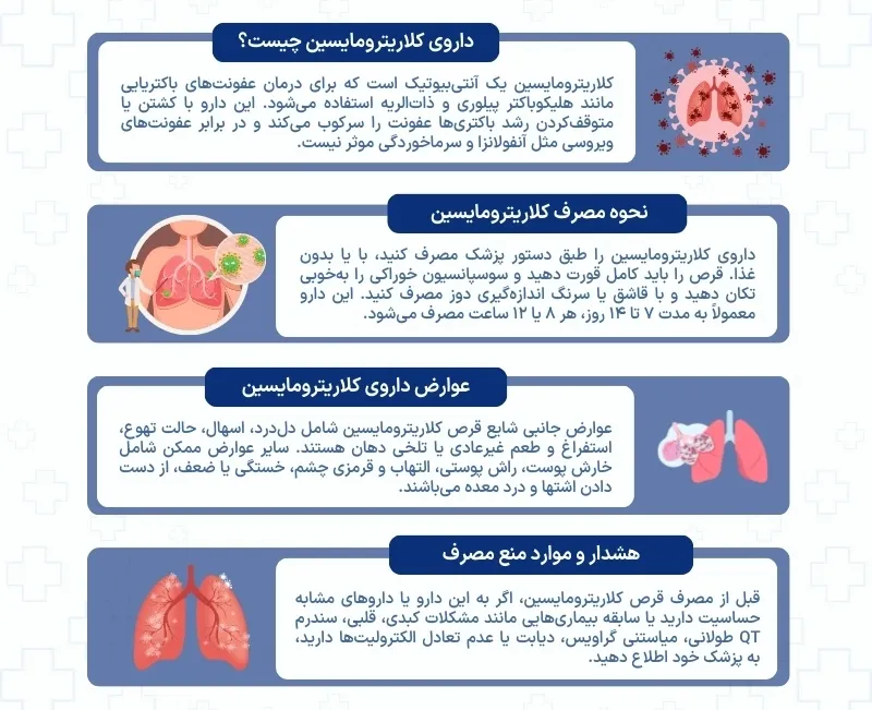 اینفوگرافی کلاریترومایسین