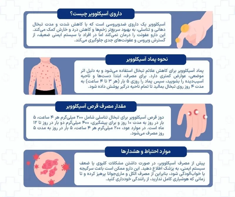 اینفوگرافی آسیکلوویر