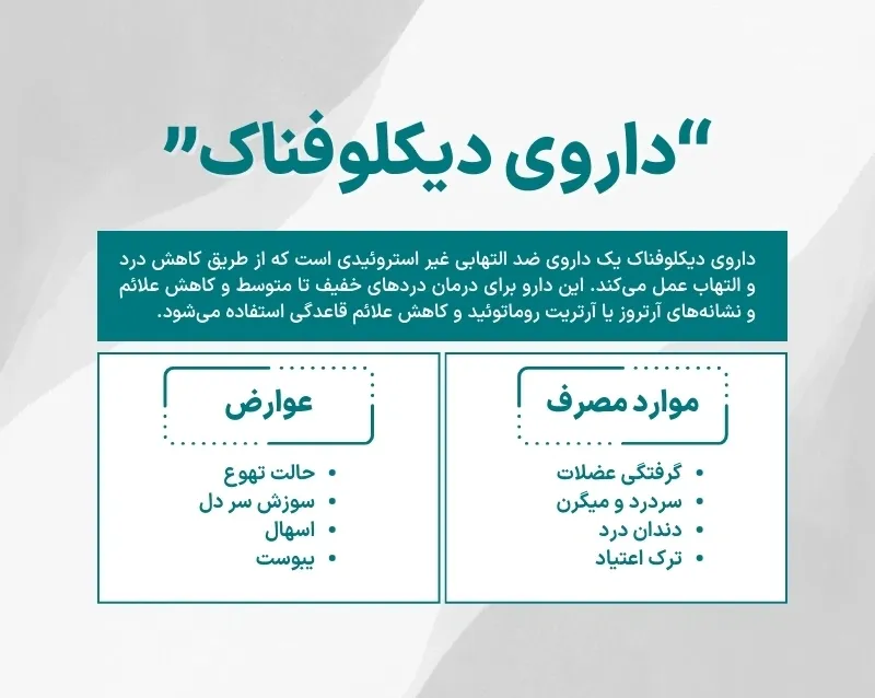 اینفوگرافی داروی دیکلوفناک