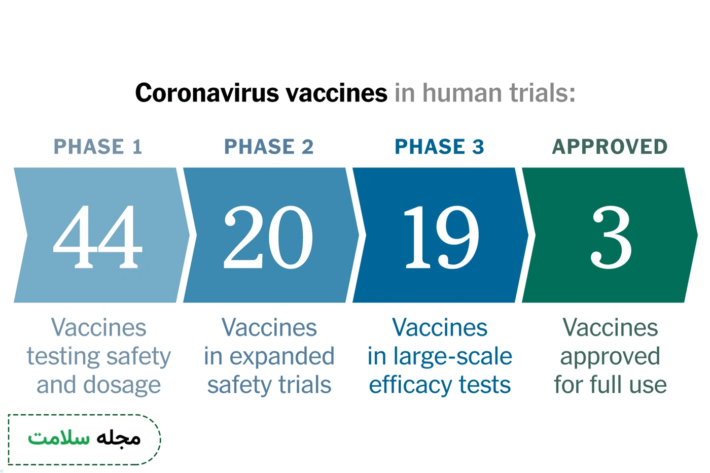 واکسن-کرونا
