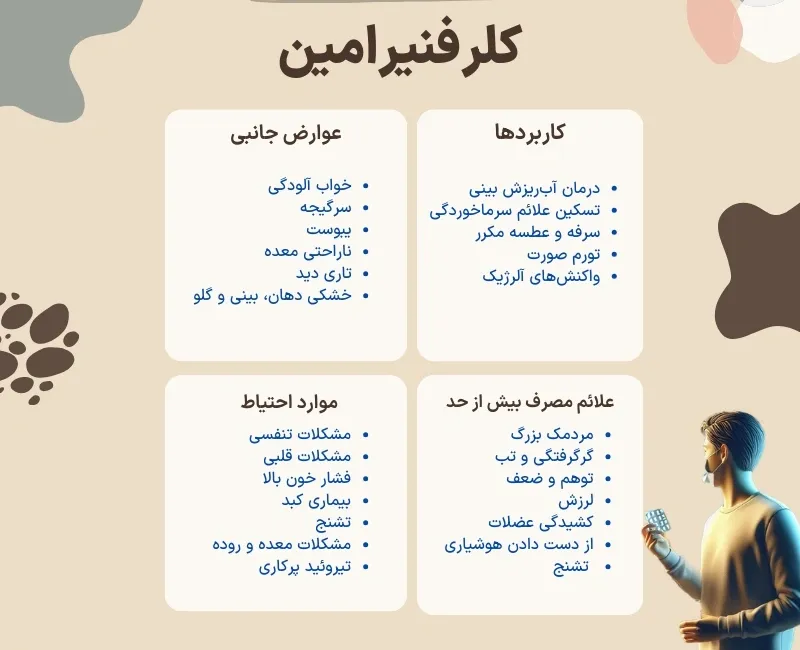 اینفوگرافی داروی کلرفنیرامین